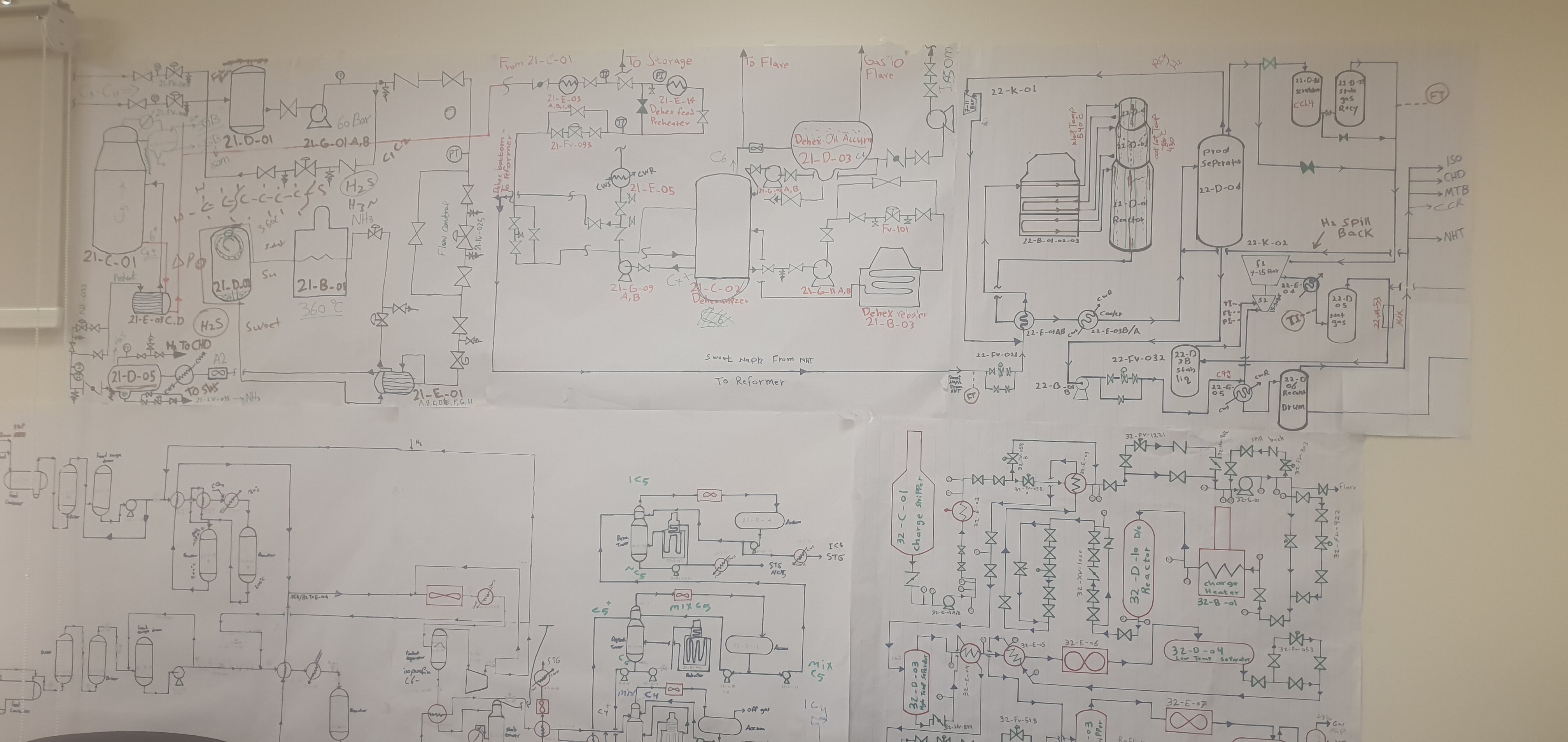 Operation Training Class